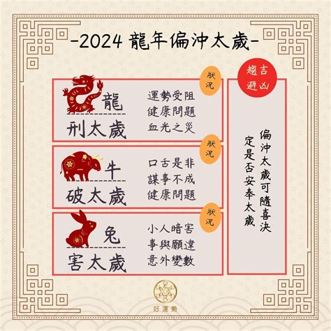 今年太歲|2024龍年犯太歲生肖有哪些？安太歲時間有講究！禁。